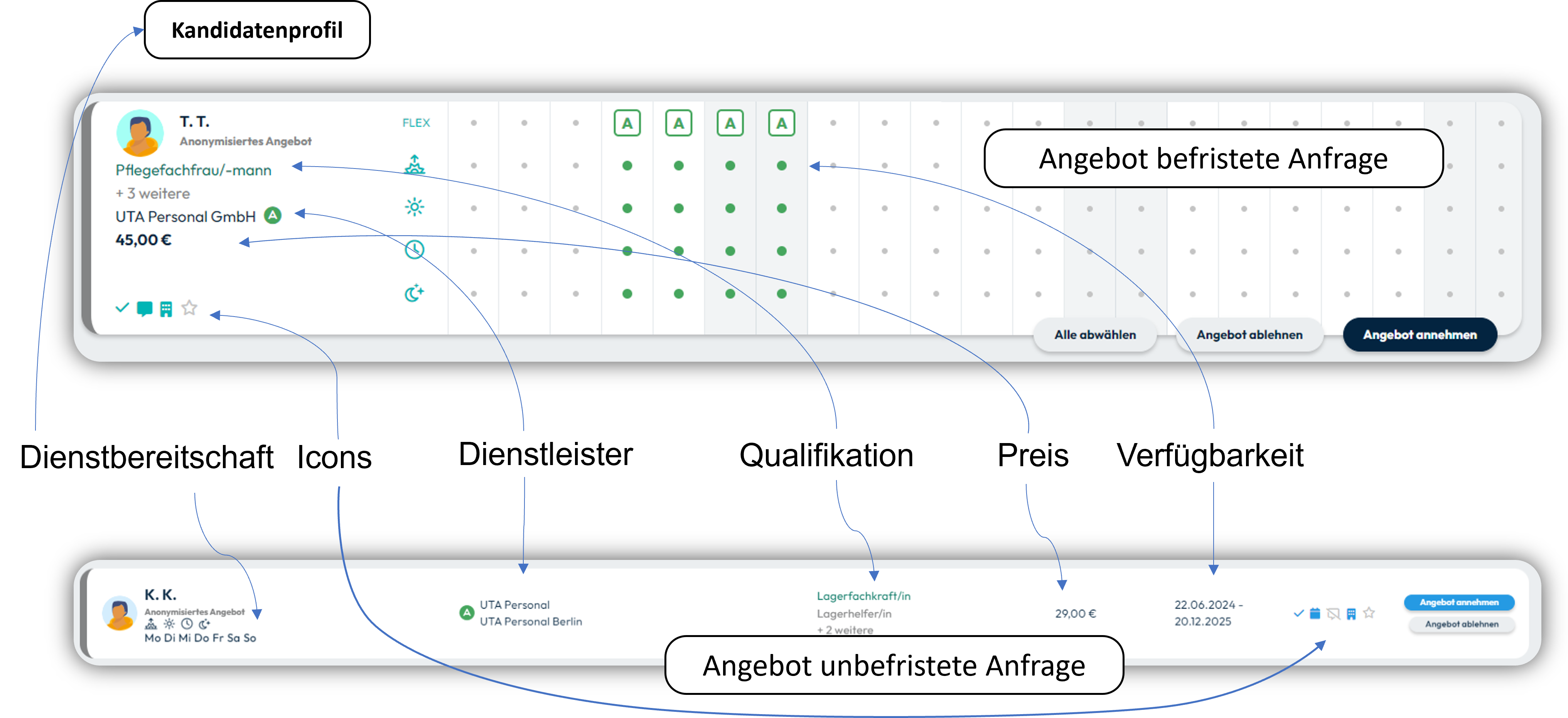 Vgl. Angebot befr. vs. unbefr.